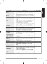 Preview for 37 page of Samsung WD22T6300 Series User Manual