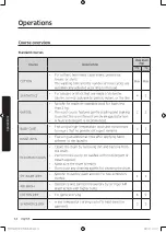 Preview for 34 page of Samsung WD80M4 Series User Manual