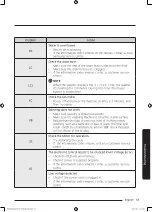 Preview for 53 page of Samsung WD80M4 Series User Manual