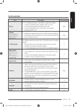 Preview for 41 page of Samsung WD85T9 Series User Manual