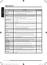 Preview for 42 page of Samsung WD85T9 Series User Manual