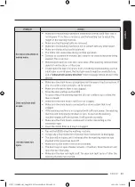 Preview for 63 page of Samsung WD85T9 Series User Manual