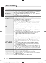 Preview for 64 page of Samsung WD85T9 Series User Manual