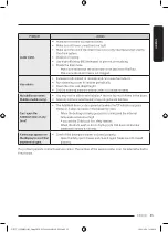 Preview for 65 page of Samsung WD85T9 Series User Manual