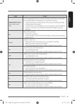 Preview for 67 page of Samsung WD85T9 Series User Manual