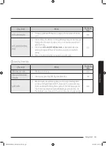 Предварительный просмотр 103 страницы Samsung WD9 T4 Series User Manual