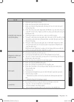 Предварительный просмотр 117 страницы Samsung WD9 T4 Series User Manual