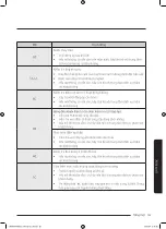 Предварительный просмотр 119 страницы Samsung WD9 T4 Series User Manual