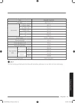 Предварительный просмотр 123 страницы Samsung WD9 T4 Series User Manual