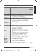 Preview for 41 page of Samsung WD95T754DBT User Manual