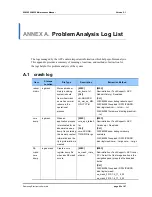 Предварительный просмотр 82 страницы Samsung WEC8500 Maintenance Manual