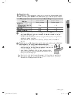 Предварительный просмотр 27 страницы Samsung WF0600NBE/YLV User Manual