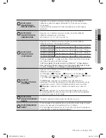 Preview for 23 page of Samsung WF0702NBE Manuel D'Utilisation