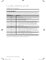 Preview for 34 page of Samsung WF0702NBE Manuel D'Utilisation