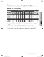 Preview for 35 page of Samsung WF0702NBE Manuel D'Utilisation