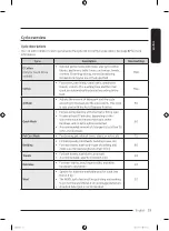 Preview for 33 page of Samsung WF16B6400 Series User Manual