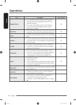 Preview for 34 page of Samsung WF16B6400 Series User Manual