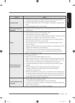 Preview for 53 page of Samsung WF16B6400 Series User Manual