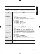 Preview for 55 page of Samsung WF16B6400 Series User Manual