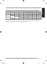 Preview for 61 page of Samsung WF16B6400 Series User Manual