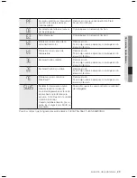 Preview for 23 page of Samsung WF328AAG Manual Del Usuario