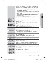 Preview for 21 page of Samsung WF361BVBEWR/A1 User Manual