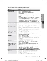 Preview for 31 page of Samsung WF361BVBEWR/A1 User Manual