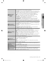 Preview for 19 page of Samsung WF409SNL User Manual