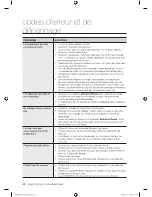 Preview for 64 page of Samsung WF409SNL User Manual