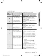 Preview for 65 page of Samsung WF409SNL User Manual