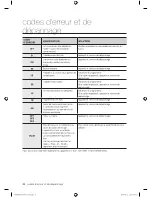 Preview for 66 page of Samsung WF409SNL User Manual