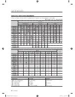 Preview for 68 page of Samsung WF409SNL User Manual