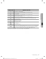 Preview for 39 page of Samsung WF433BTGJWR/A1 User Manual