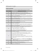 Preview for 86 page of Samsung WF433BTGJWR/A1 User Manual