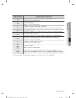 Preview for 87 page of Samsung WF433BTGJWR/A1 User Manual