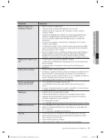 Preview for 133 page of Samsung WF433BTGJWR/A1 User Manual