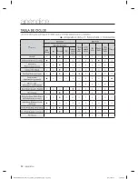 Preview for 138 page of Samsung WF433BTGJWR/A1 User Manual