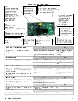 Preview for 3 page of Samsung WF438AAR Troubleshooting Manual