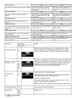 Preview for 4 page of Samsung WF438AAR Troubleshooting Manual