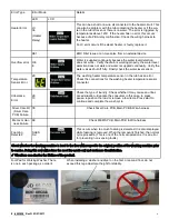 Preview for 6 page of Samsung WF438AAR Troubleshooting Manual