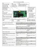 Preview for 3 page of Samsung WF448AAP/XAA Troubleshooting Manual