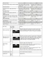 Preview for 4 page of Samsung WF448AAP/XAA Troubleshooting Manual