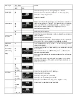 Preview for 5 page of Samsung WF448AAP/XAA Troubleshooting Manual