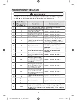 Предварительный просмотр 59 страницы Samsung WF455ARGSWR/AA Technical Information