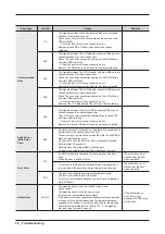 Предварительный просмотр 24 страницы Samsung WF45M5500A series Service Manual