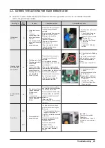 Предварительный просмотр 27 страницы Samsung WF45M5500A series Service Manual