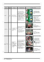 Предварительный просмотр 28 страницы Samsung WF45M5500A series Service Manual