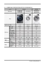 Предварительный просмотр 9 страницы Samsung WF45M5500A series Service Manual