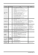 Preview for 28 page of Samsung WF45R6100AP/US Service Manual