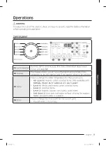 Preview for 31 page of Samsung WF45T6200AW User Manual